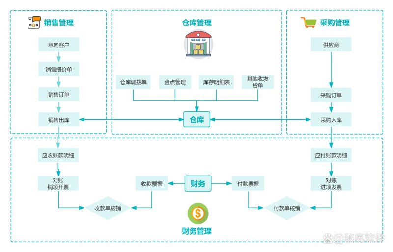 网站建设计划—构建企业信息基石