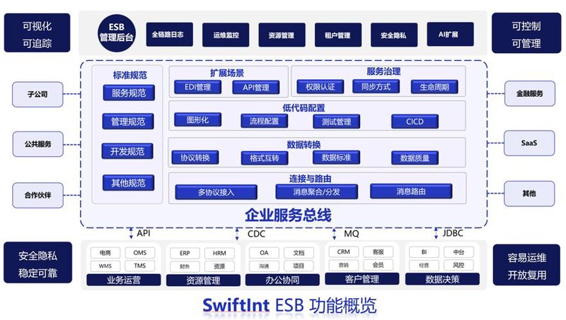 系统集成：构建科技赋能的企业未来
